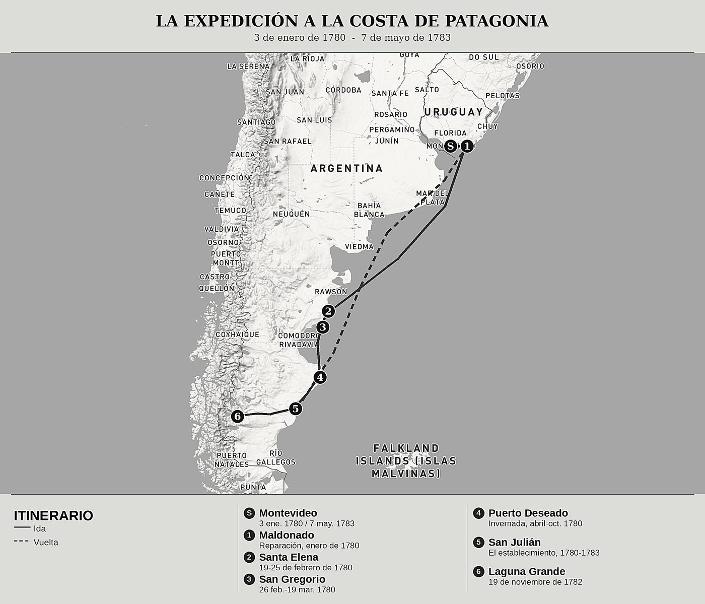 Mapa general de Diario de un viaje a la costa de Patagonia de Antonio de Viedma, norte arriba: 3 de enero de 1780  -  7 de mayo de 1783.