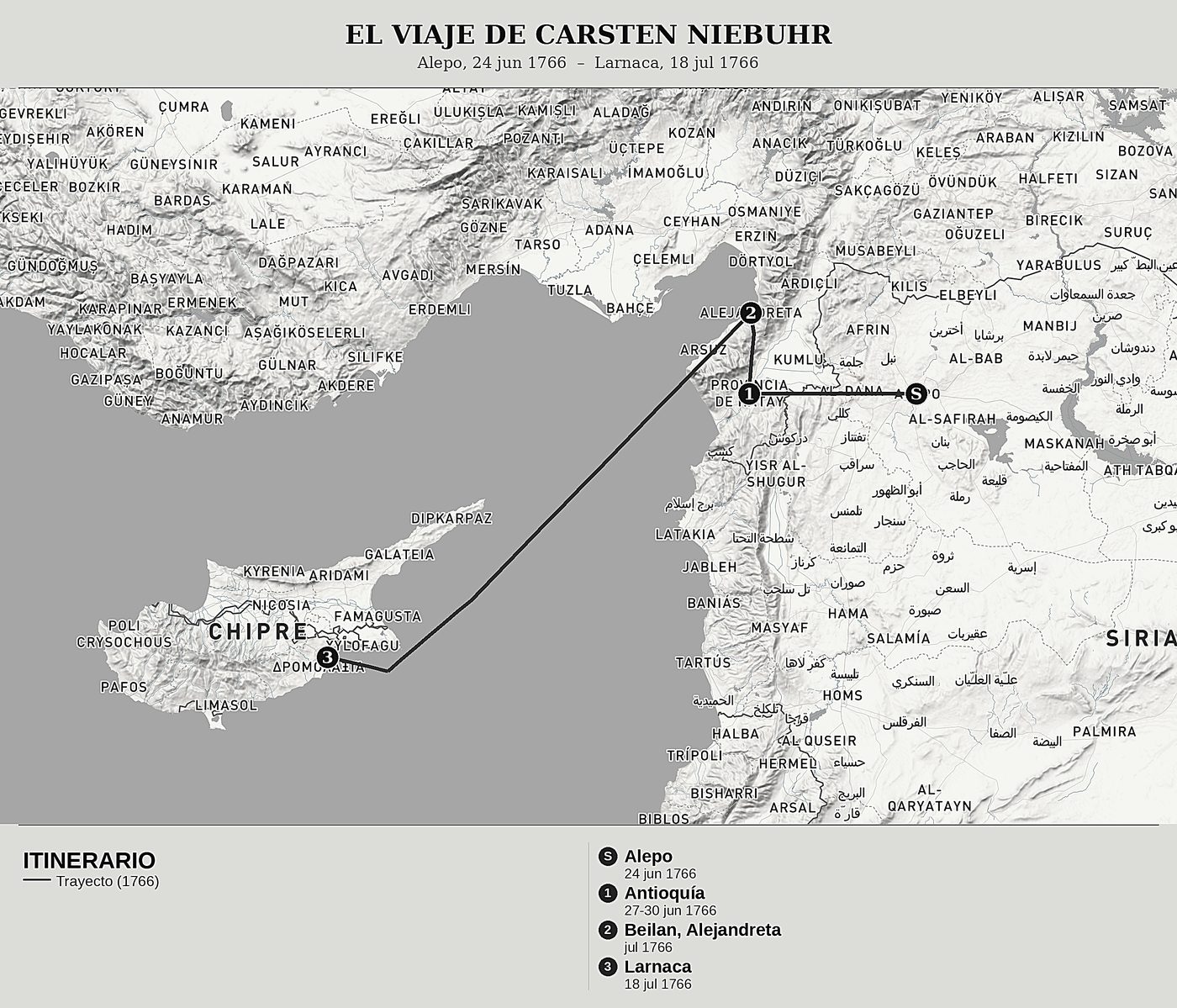 Mapa general de Observaciones sobre Alepo y sobre el viaje de esta ciudad a Chipre de Carsten Niebuhr, norte arriba: alepo, 24 jun 1766  –  larnaca, 18 jul 1766.