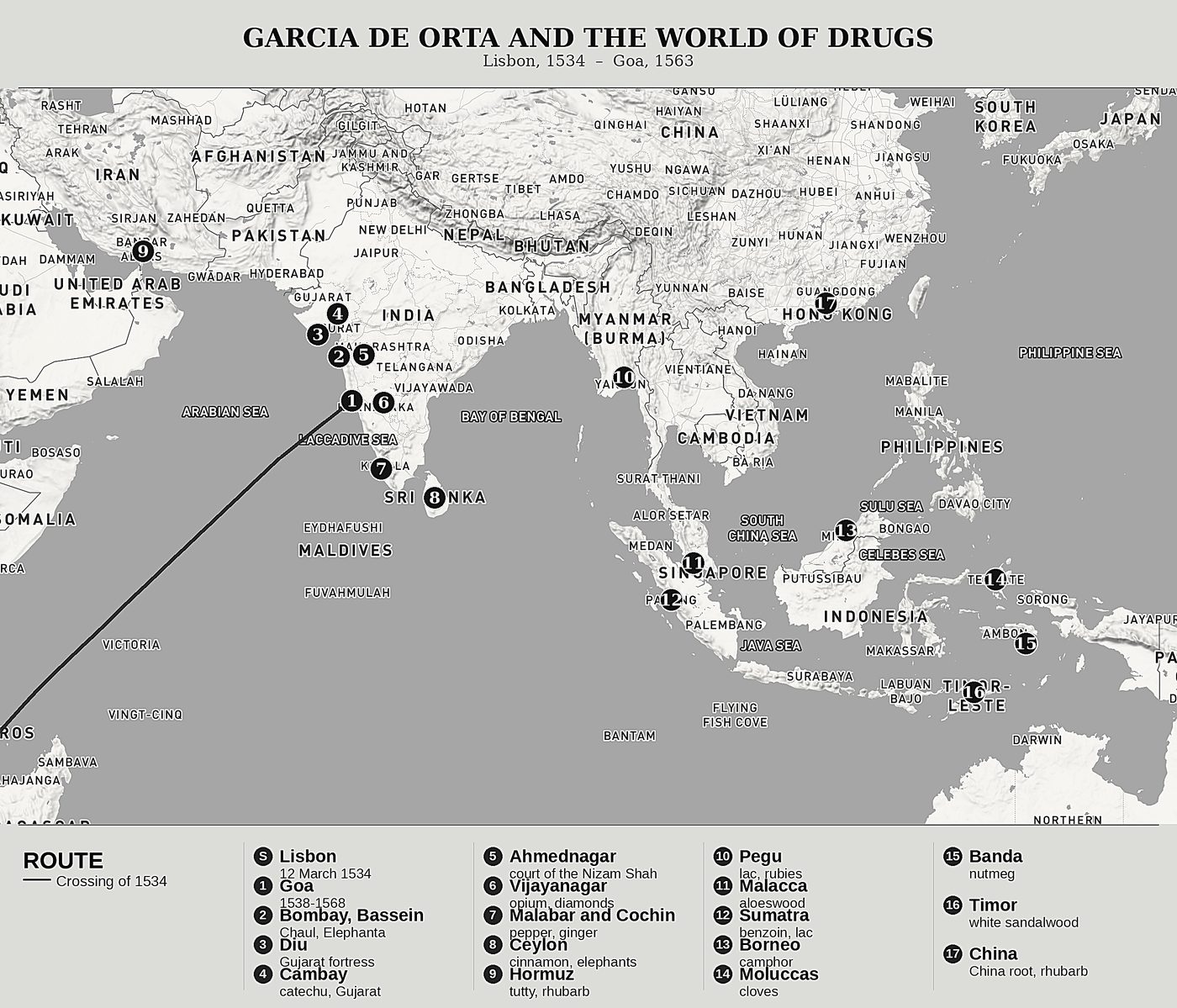 Overview map of Colloquies on the Simples and Drugs of India by Garcia de Orta, north at top: lisbon, 1534  –  goa, 1563.