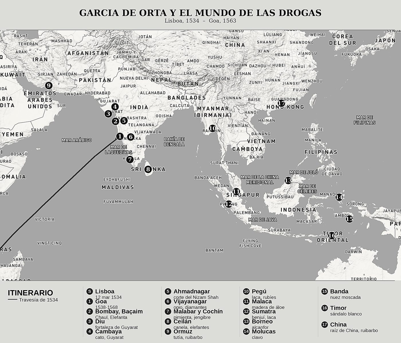Mapa general de Coloquios de los simples y drogas de la India de Garcia de Orta, norte arriba: lisboa, 1534  –  goa, 1563.