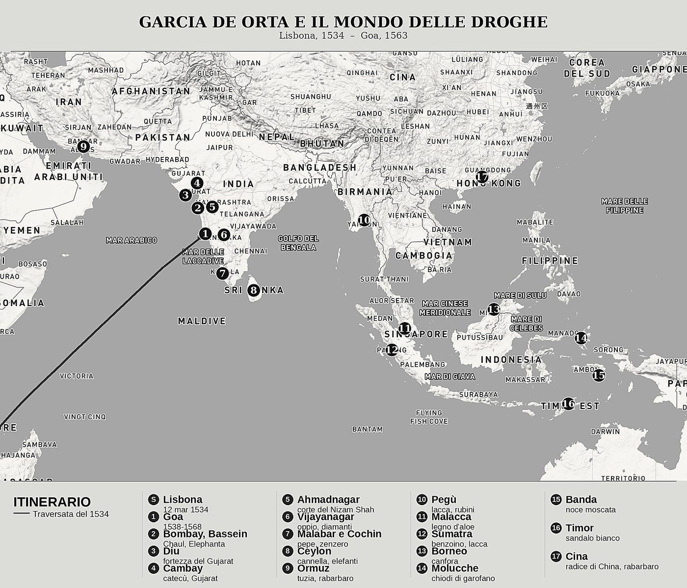 Mappa d'insieme di Colloqui dei semplici e delle droghe dell'India di Garcia de Orta, nord in alto: lisbona, 1534  –  goa, 1563.