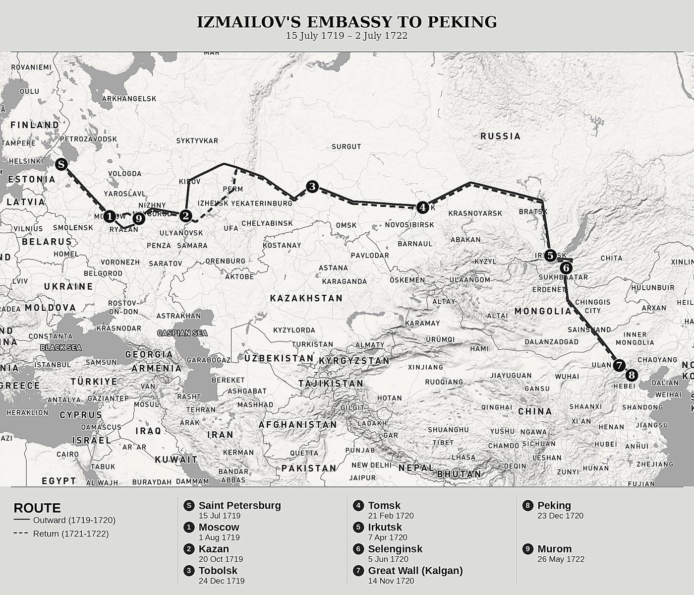 Overview map of The Embassy of His Imperial Majesty of Great Russia to the Emperor of China by Georg Johann Unverzagt (1701-1767), north at top: 15 july 1719 – 2 july 1722.