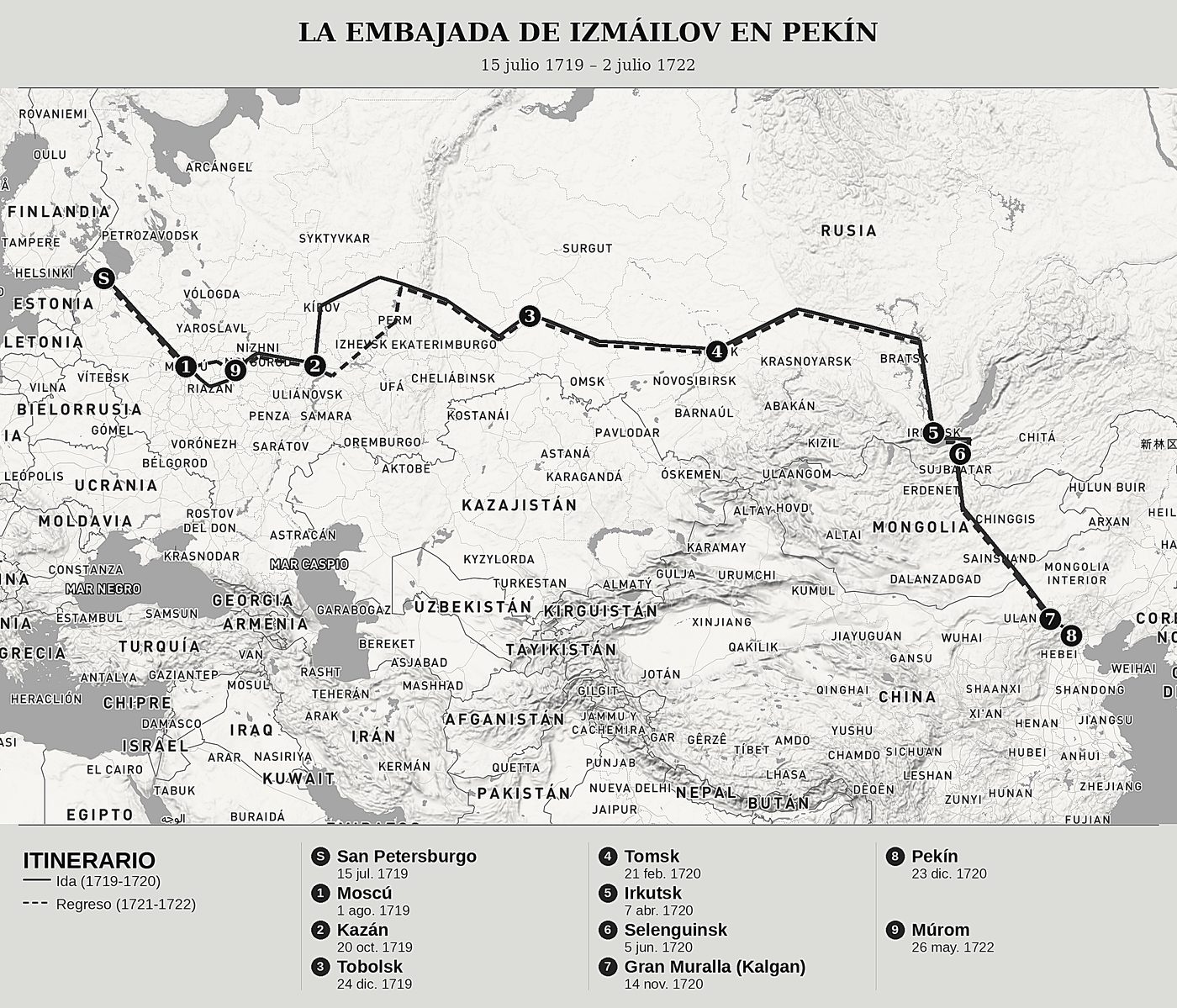 Mapa general de La embajada de Su Majestad Imperial de la Gran Rusia al emperador de China de Georg Johann Unverzagt (1701-1767), norte arriba: 15 julio 1719 – 2 julio 1722.