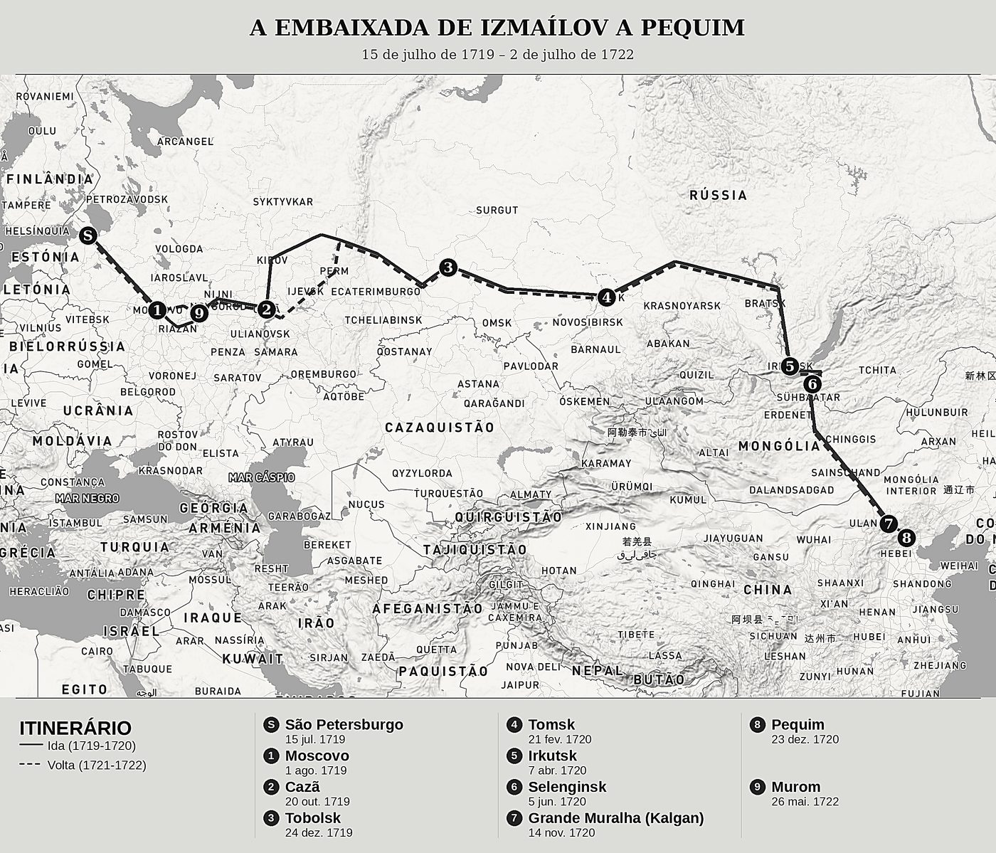 Mapa geral de A Embaixada de Sua Majestade Imperial da Grande Rússia ao Imperador da China de Georg Johann Unverzagt (1701-1767), norte em cima: 15 de julho de 1719 – 2 de julho de 1722.