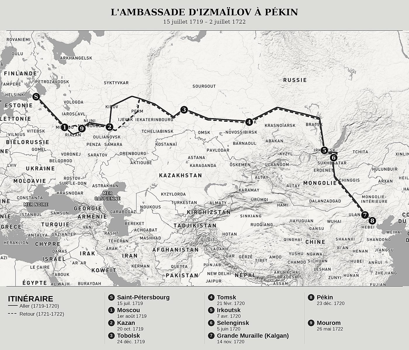 Carte d'ensemble de L'Ambassade de Sa Majesté impériale de Grande-Russie à l'empereur de Chine de Georg Johann Unverzagt (1701-1767), nord en haut : 15 juillet 1719 – 2 juillet 1722.