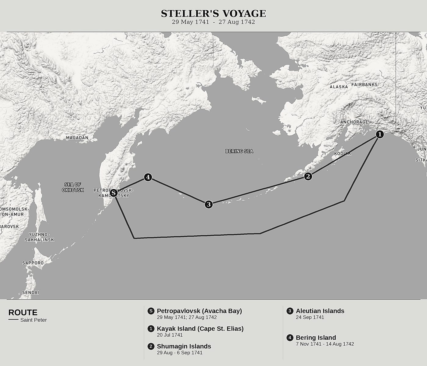 Overview map of Journal of a Voyage with Bering, 1741-1742 by Georg Wilhelm Steller, north at top: 29 may 1741  -  27 aug 1742.