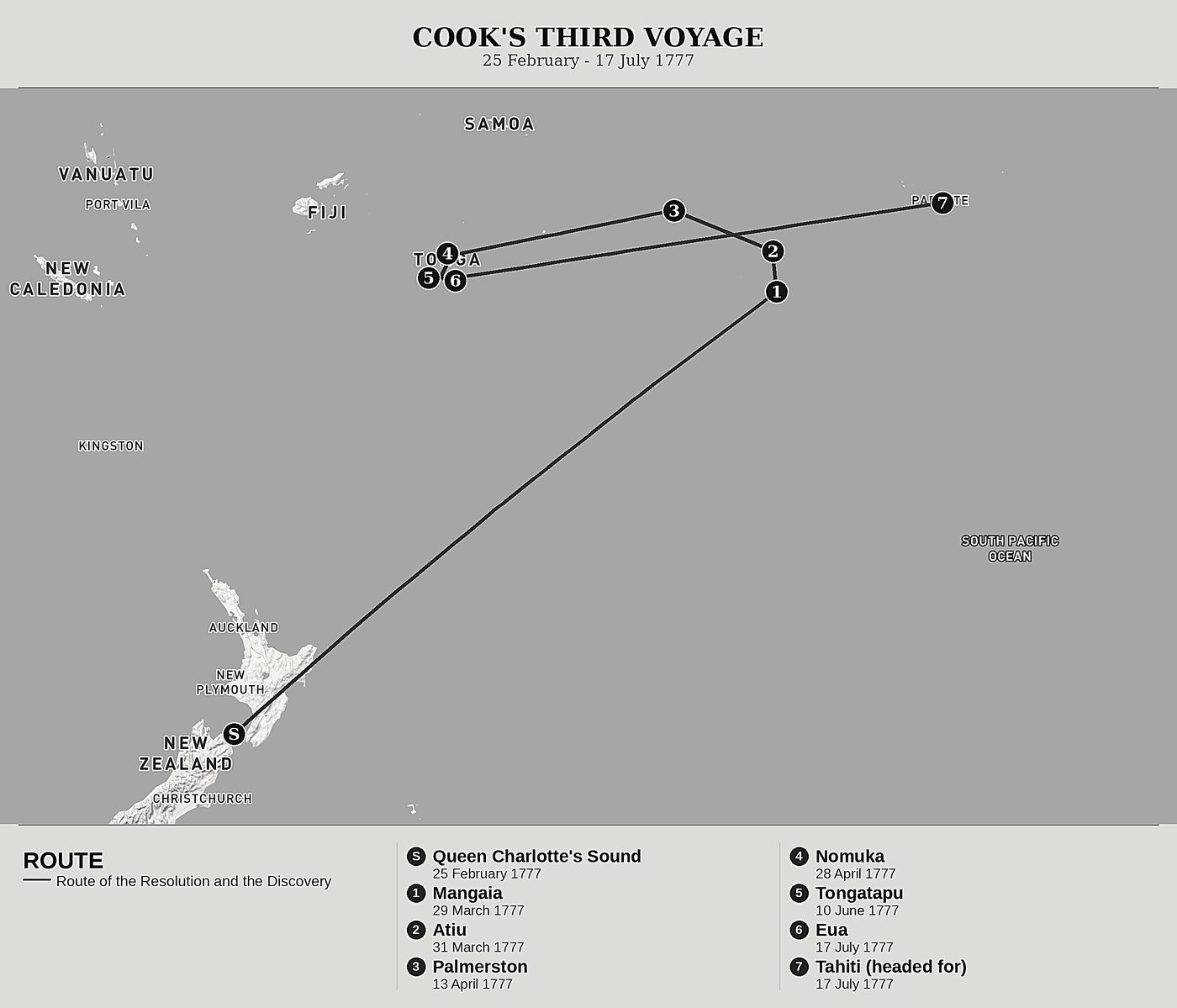 Overview map of Cook's Last Voyage, Volume II: The Cook Islands, the Friendly Islands and Tongatapu by James Cook, north at top: 25 february - 17 july 1777.