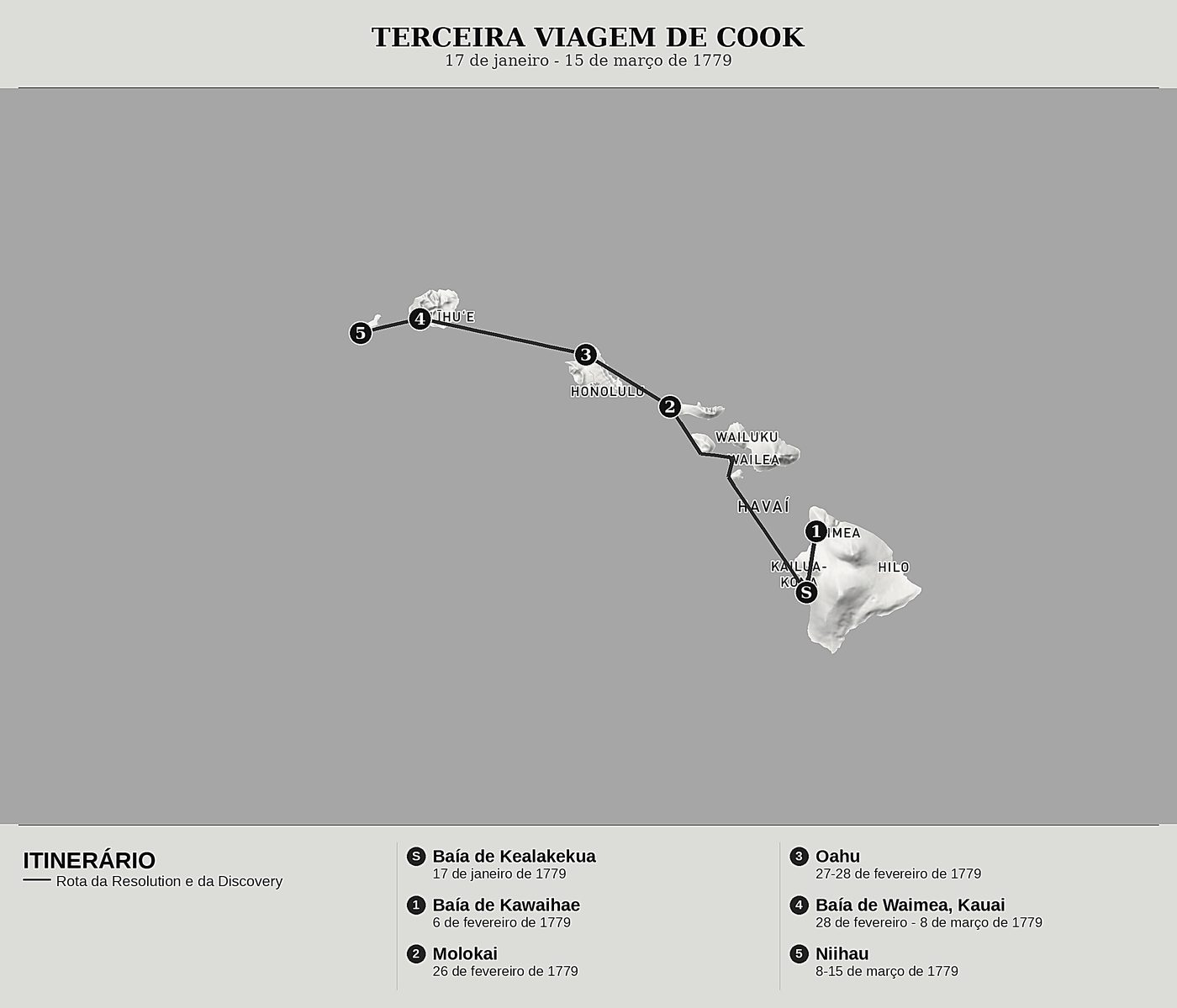 Mapa geral de A Última Viagem de Cook, Tomo V: a tragédia do Havaí e as ilhas Sandwich de James King, norte em cima: 17 de janeiro - 15 de março de 1779.