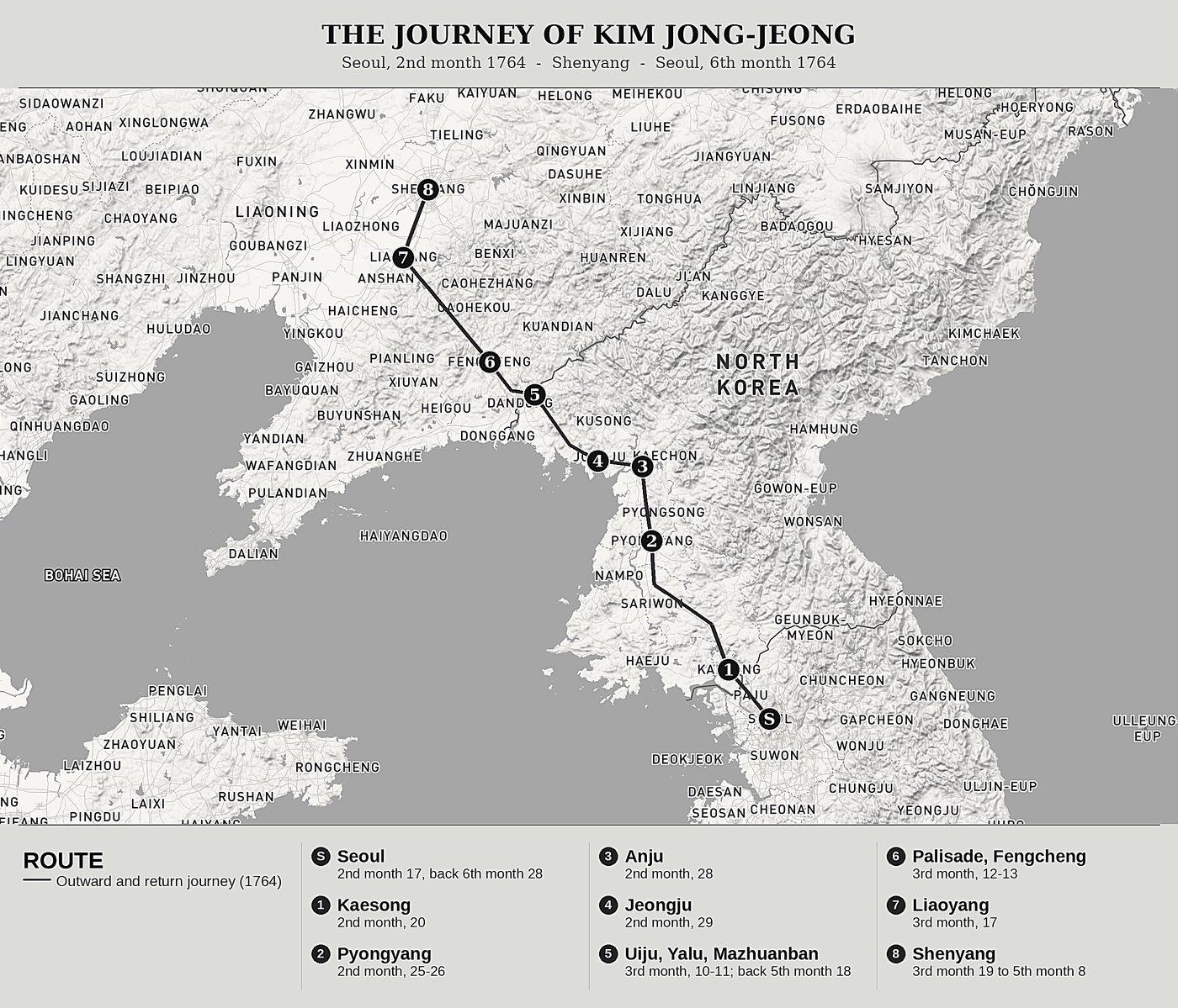 Overview map of Mukden Diary by Kim Jong-jeong (1722-1787), north at top: seoul, 2nd month 1764  -  shenyang  -  seoul, 6th month 1764.