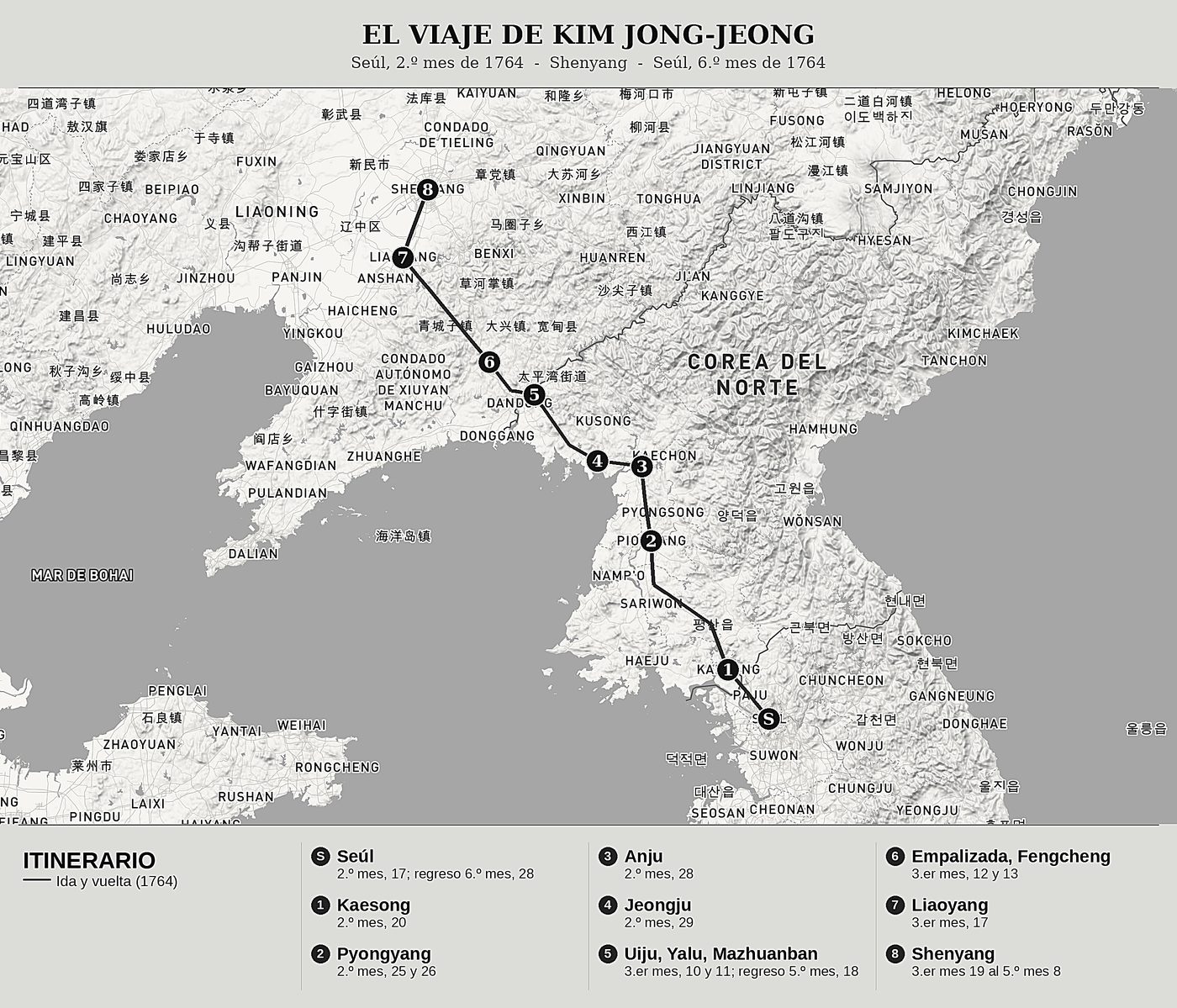 Mapa general de Diario de Mukden de Kim Jong-jeong (1722-1787), norte arriba: seúl, 2.º mes de 1764  -  shenyang  -  seúl, 6.º mes de 1764.