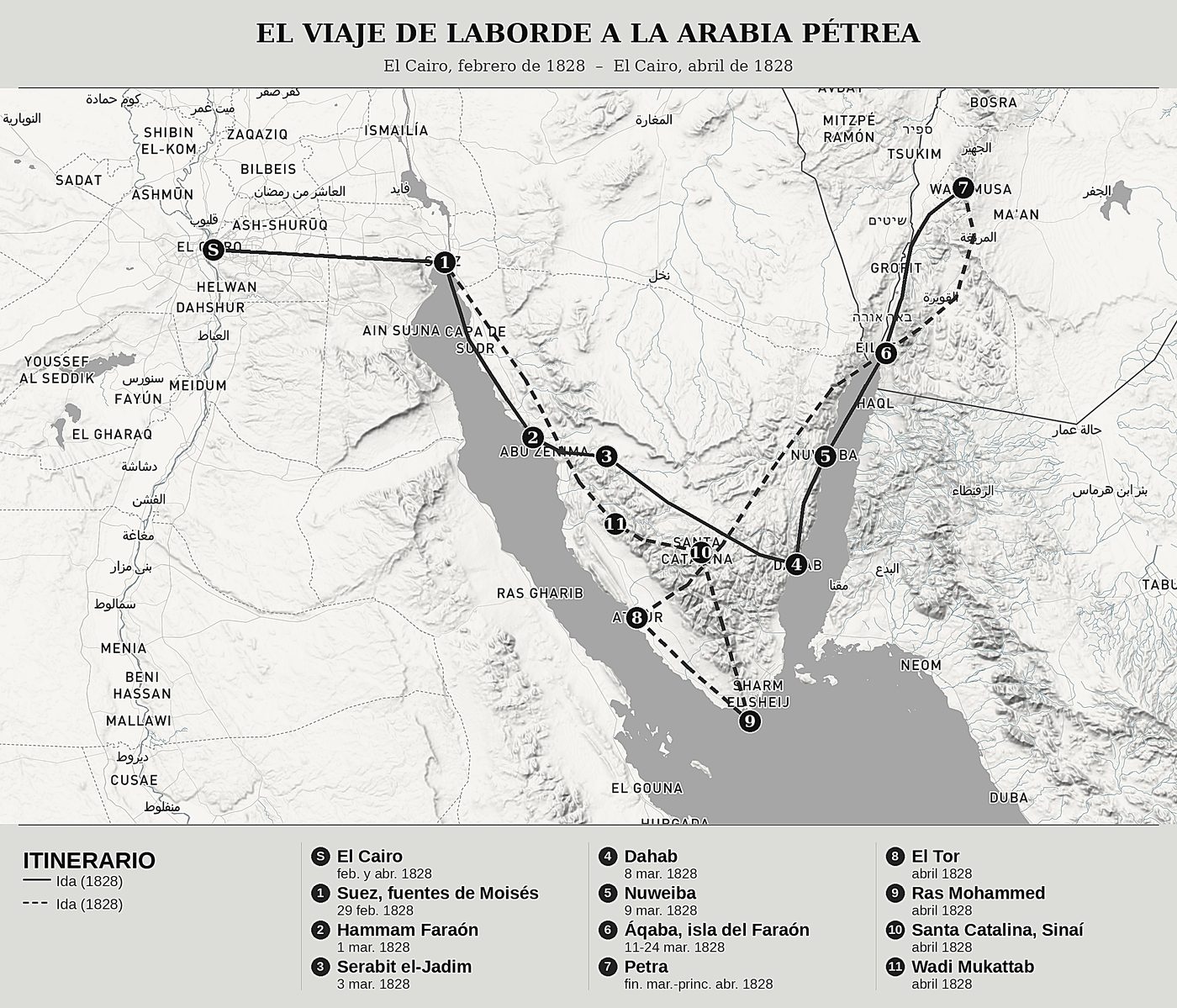 Mapa general de Viaje a la Arabia Pétrea de Léon de Laborde, norte arriba: el cairo, febrero de 1828  –  el cairo, abril de 1828.