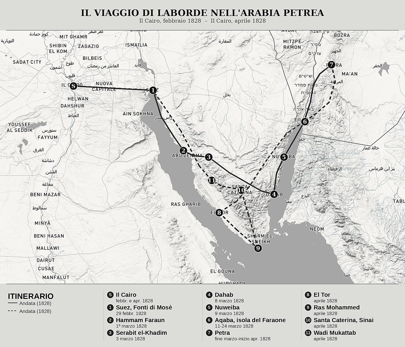 Mappa d'insieme di Viaggio nell'Arabia Petrea di Léon de Laborde, nord in alto: il cairo, febbraio 1828  –  il cairo, aprile 1828.