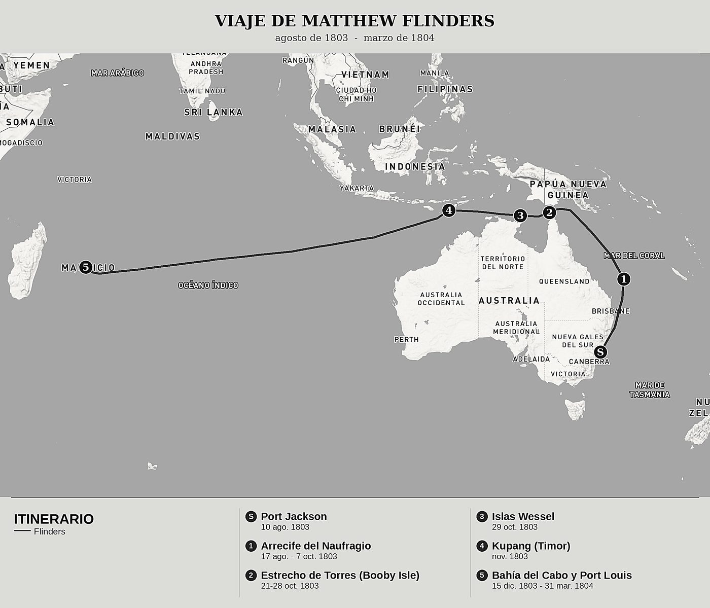 Mapa general de Viaje a la Tierra Austral, Tomo V: El naufragio del Porpoise, el banco del Arrecife del Naufragio, el estrecho de Torres y Port Louis de Matthew Flinders, norte arriba: agosto de 1803  -  marzo de 1804.