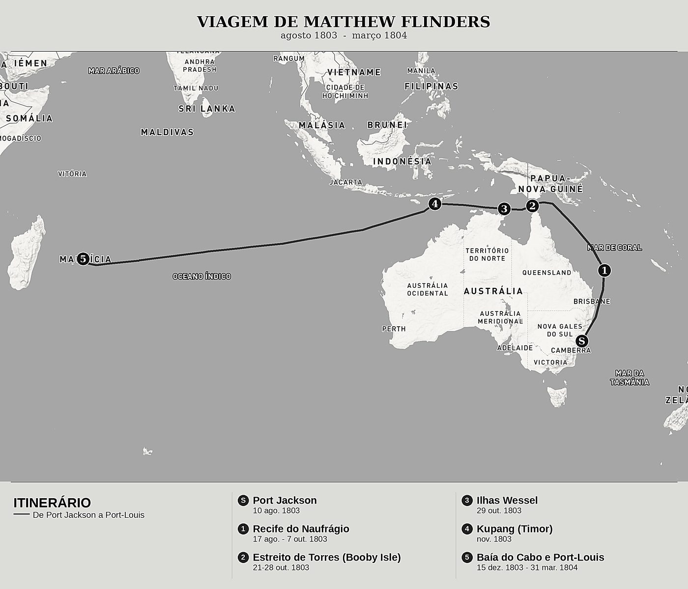 Mapa geral de Viagem à Terra Austral, Tomo V: O naufrágio do Porpoise, o banco do Recife do Naufrágio, o Estreito de Torres e Port-Louis de Matthew Flinders, norte em cima: agosto 1803  -  março 1804.