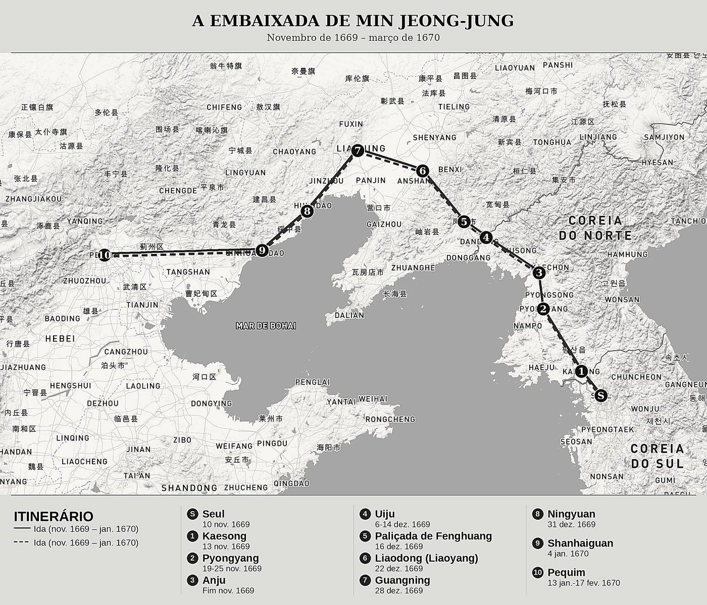 Mapa geral de Diário de uma viagem a Pequim de Min Jeong-jung (閔鼎重, 1628-1692), norte em cima: novembro de 1669 – março de 1670.