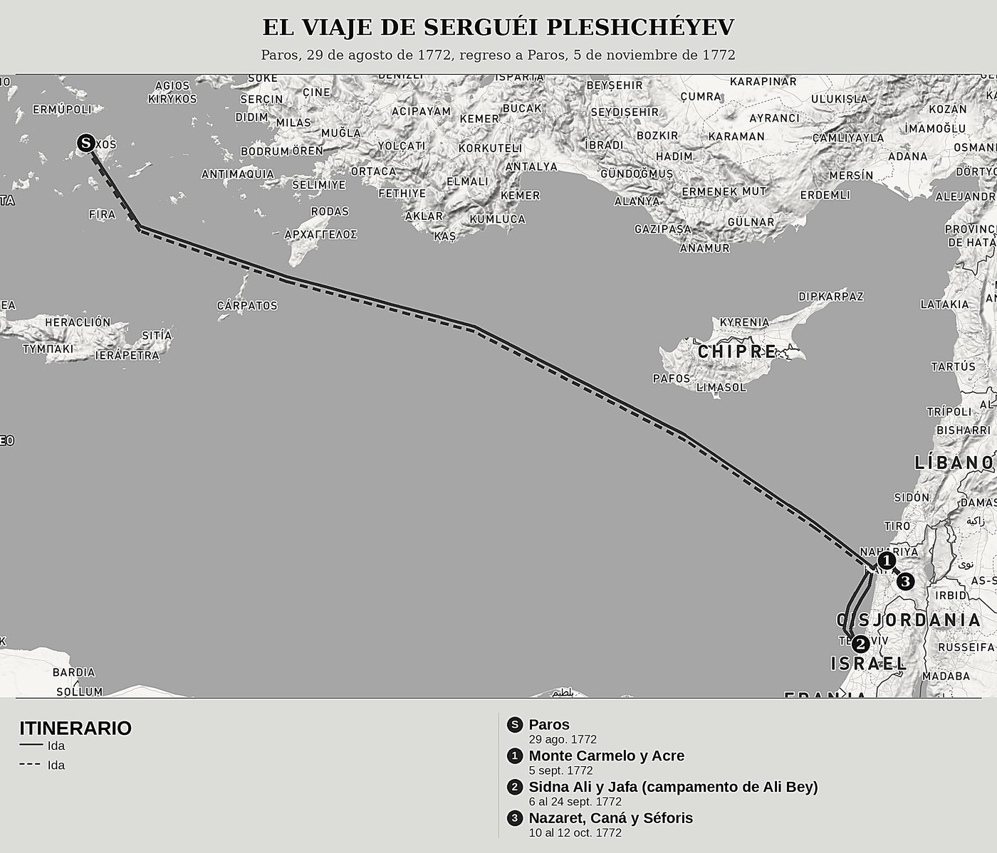 Mapa general de Un teniente ruso en el campamento de Ali Bey de Sergueï Plechtcheïev, norte arriba: paros, 29 de agosto de 1772, regreso a paros, 5 de noviembre de 1772.