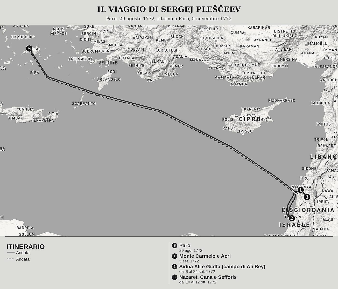 Mappa d'insieme di Un tenente russo al campo di Ali Bey di Sergueï Plechtcheïev, nord in alto: paro, 29 agosto 1772, ritorno a paro, 5 novembre 1772.