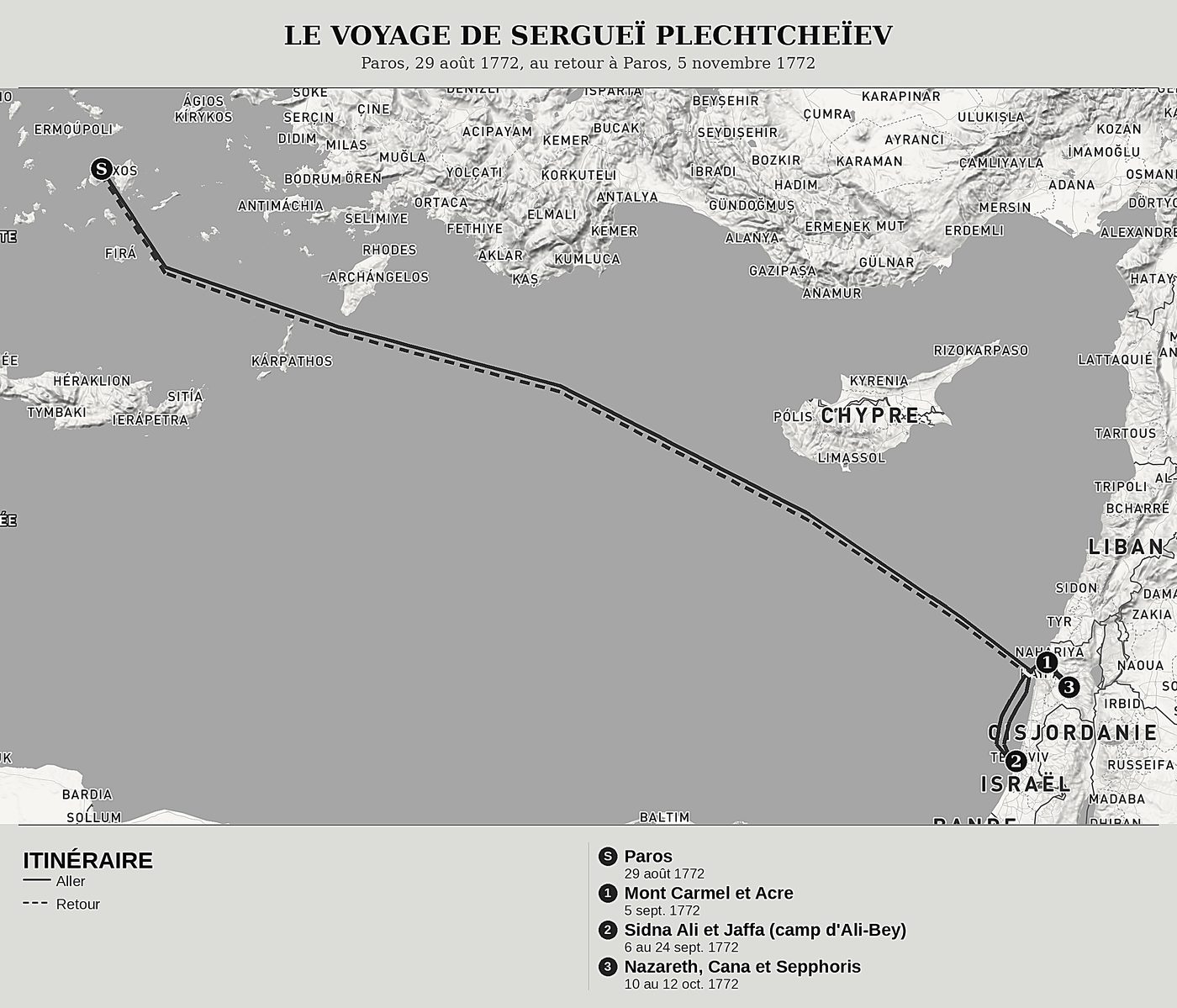 Carte d'ensemble de Un lieutenant russe au camp d'Ali-Bey de Sergueï Plechtcheïev, nord en haut : paros, 29 août 1772, au retour à paros, 5 novembre 1772.